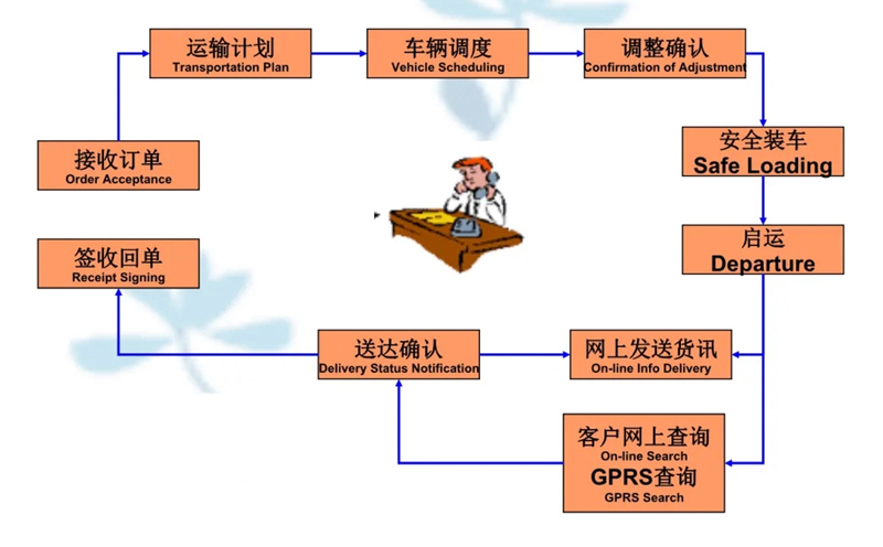 吴江震泽直达长泰物流公司,震泽到长泰物流专线