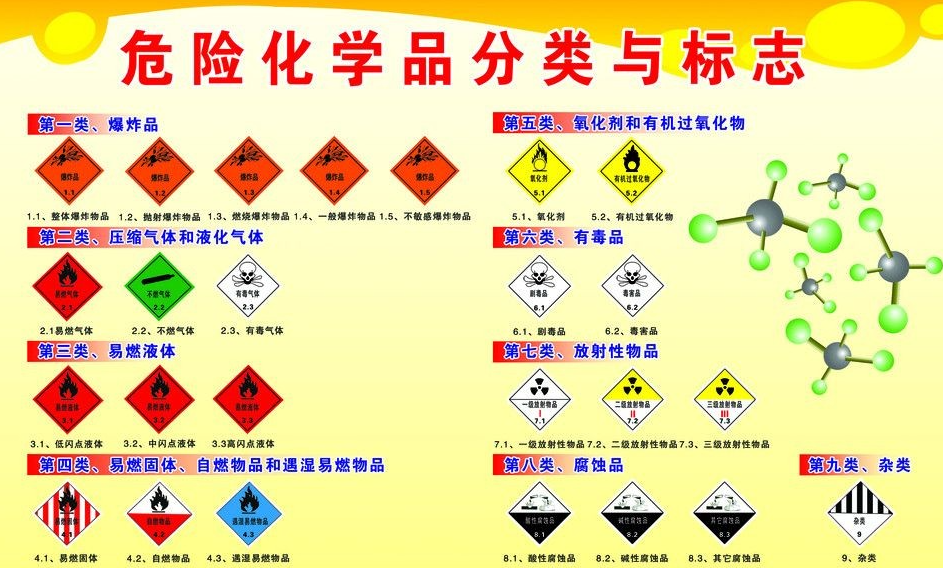 上海到长泰危险品运输